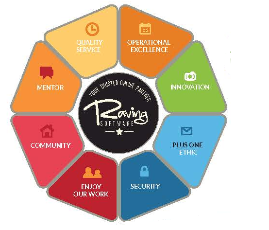 Raving Software Logo